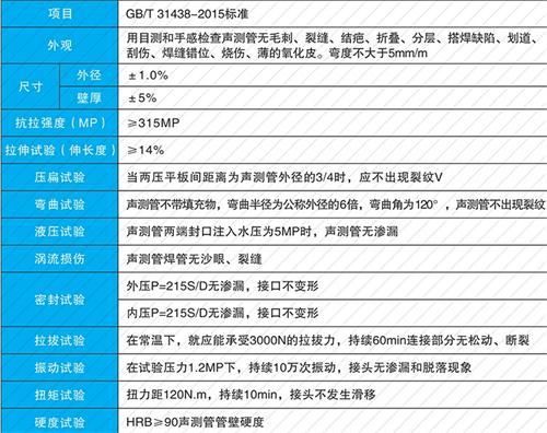 西陵钳压式声测管性能特点